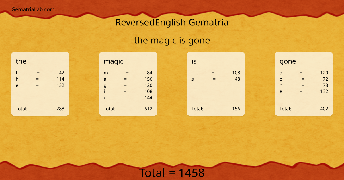 the magic is gone in reversedEnglish Gematria